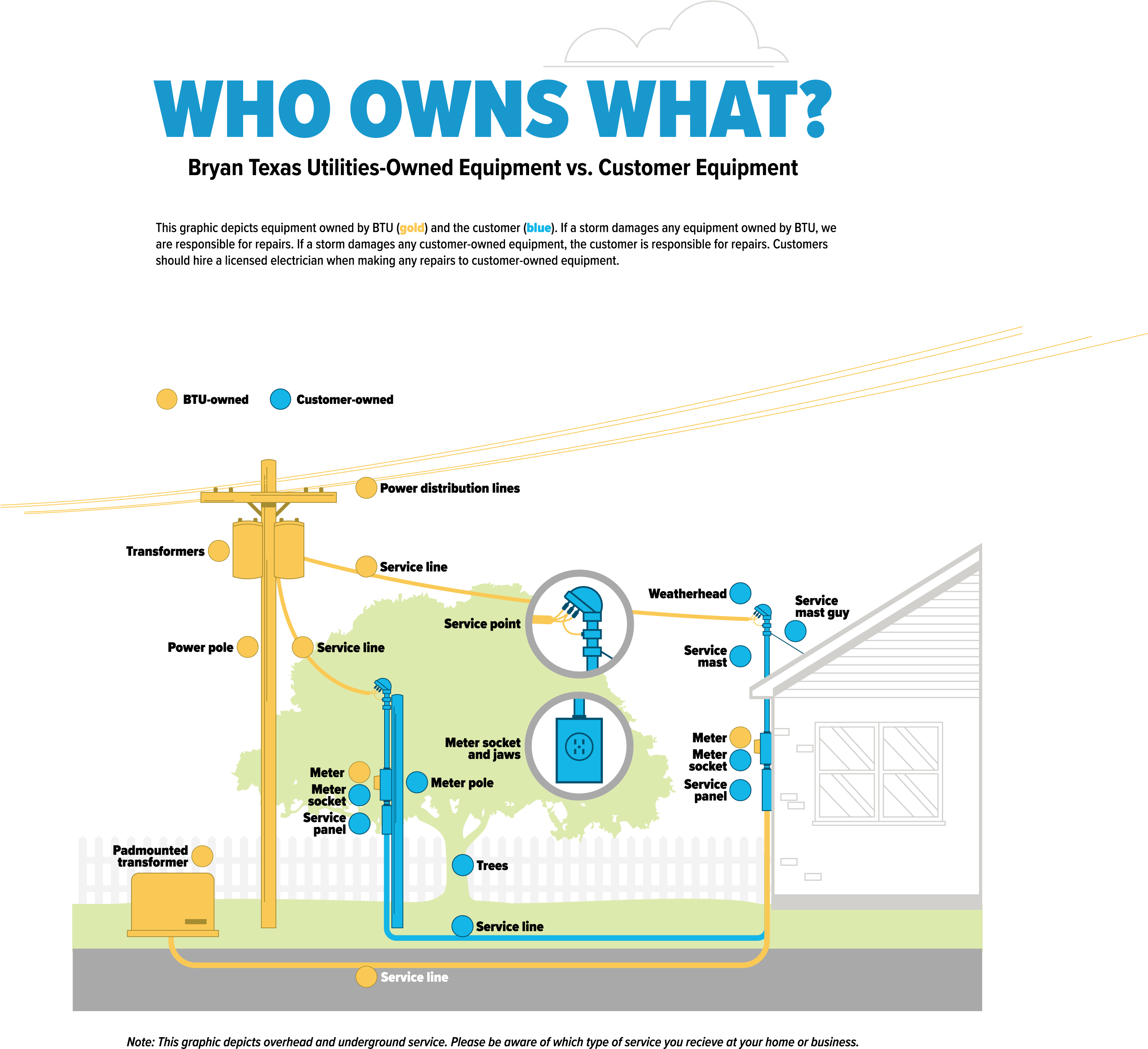 who owns what